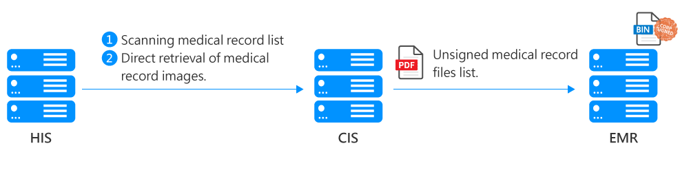 Cis Clinic Image System Verify Digital Documents